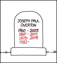 I think I accidentally installed an Overton window in my bedroom. A few months ago, the sun wasn't in my face in the morning, but now it is.