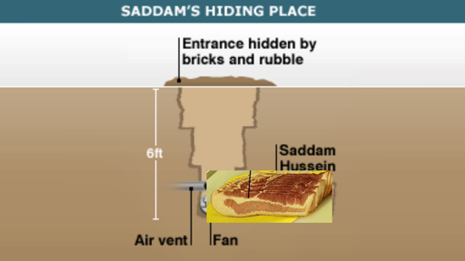 the saddam hussein meme template with bacon resembling him sloppilly pasted where he lies instead